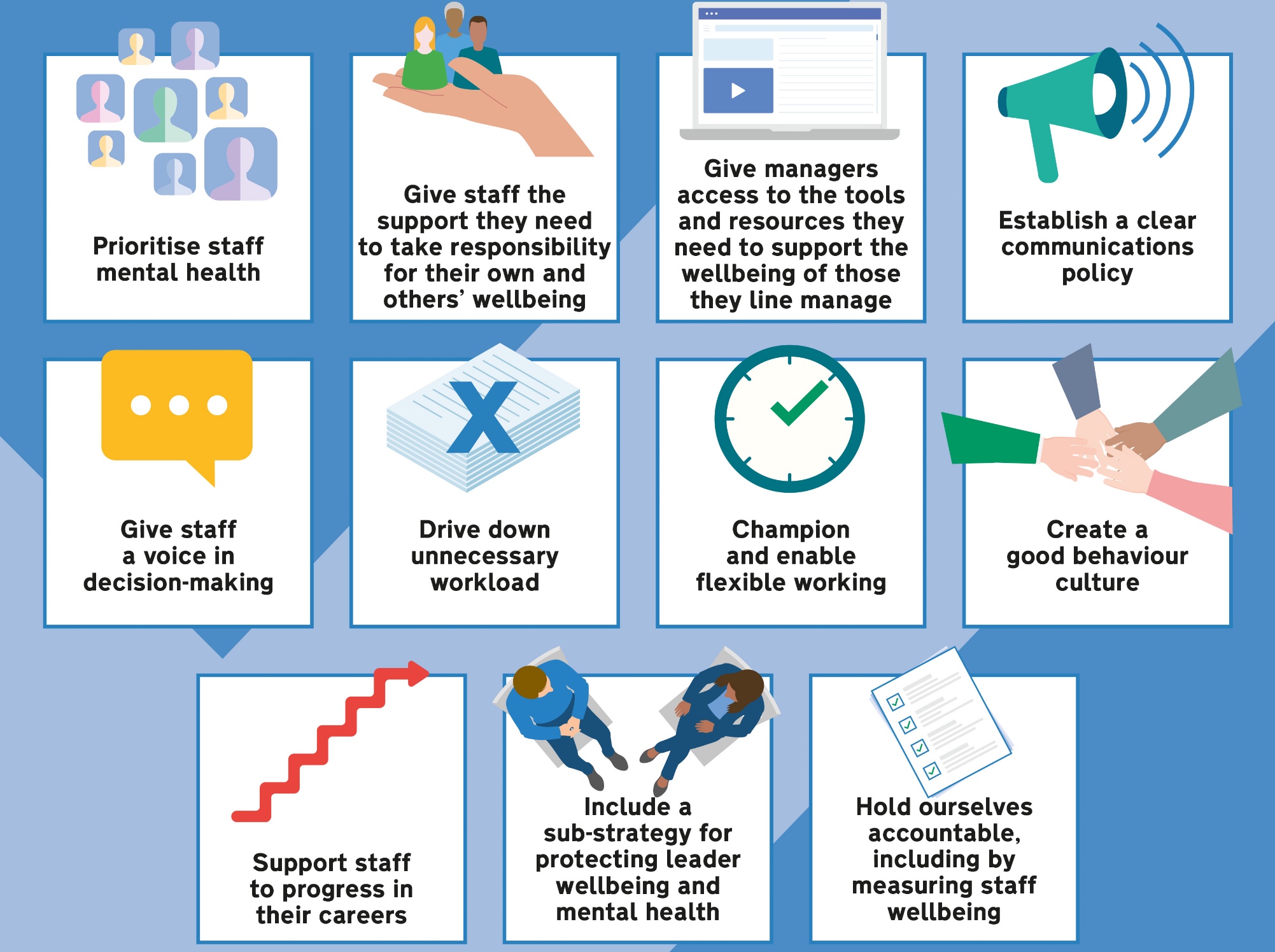 What Is The Education Staff Wellbeing Charter